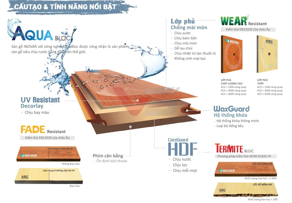Structure and outstanding features of Inovar laminate flooring