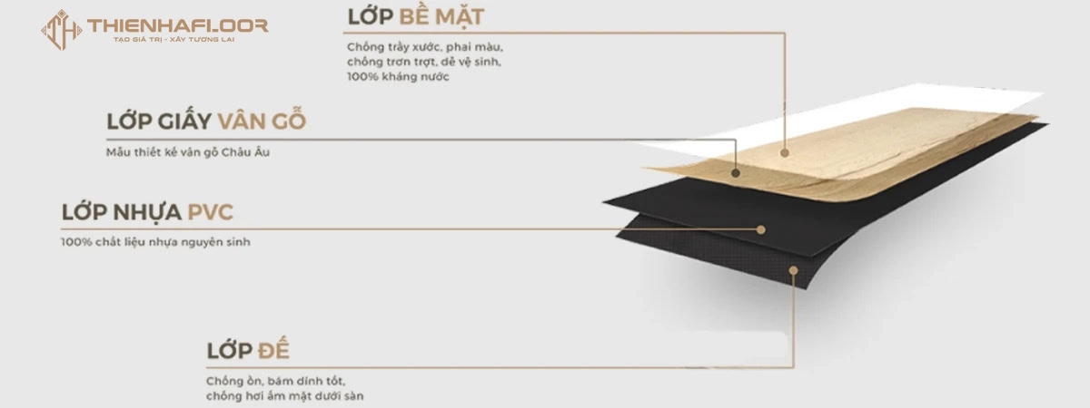 Construction of Glue-down Vinyl Flooring