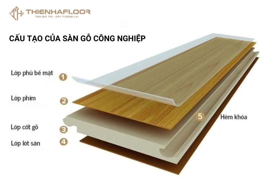 San Go Cong Nghiep 2