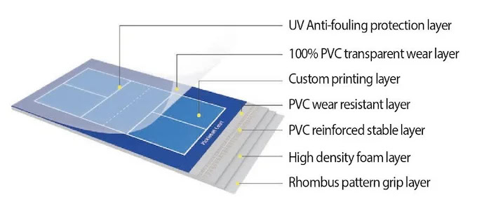 IBTFLOR Pickleball Sports Flooring Image 4