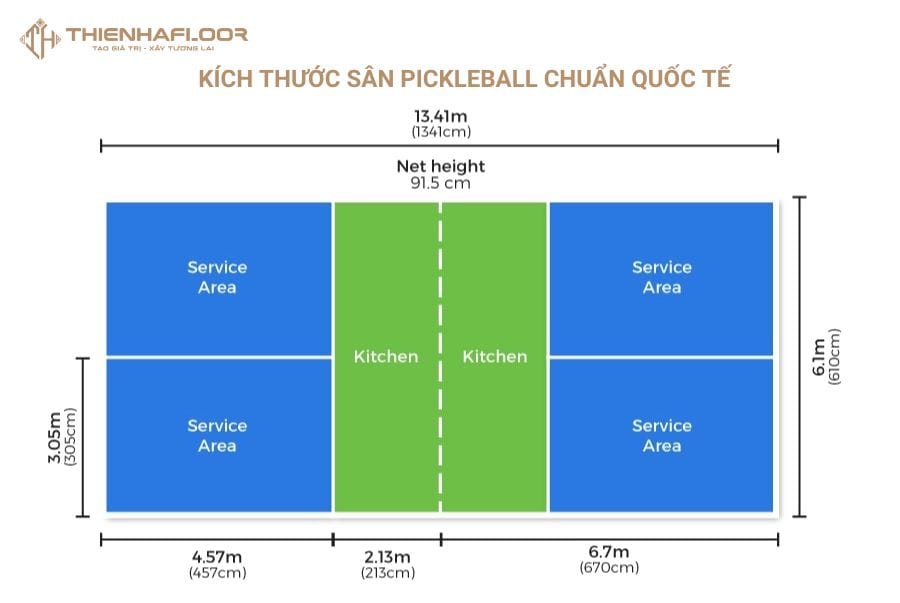 The Dimensions of Indoor and Outdoor Pickleball Courts Are the Same