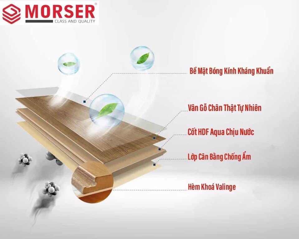 Structure of Morser Laminate Flooring