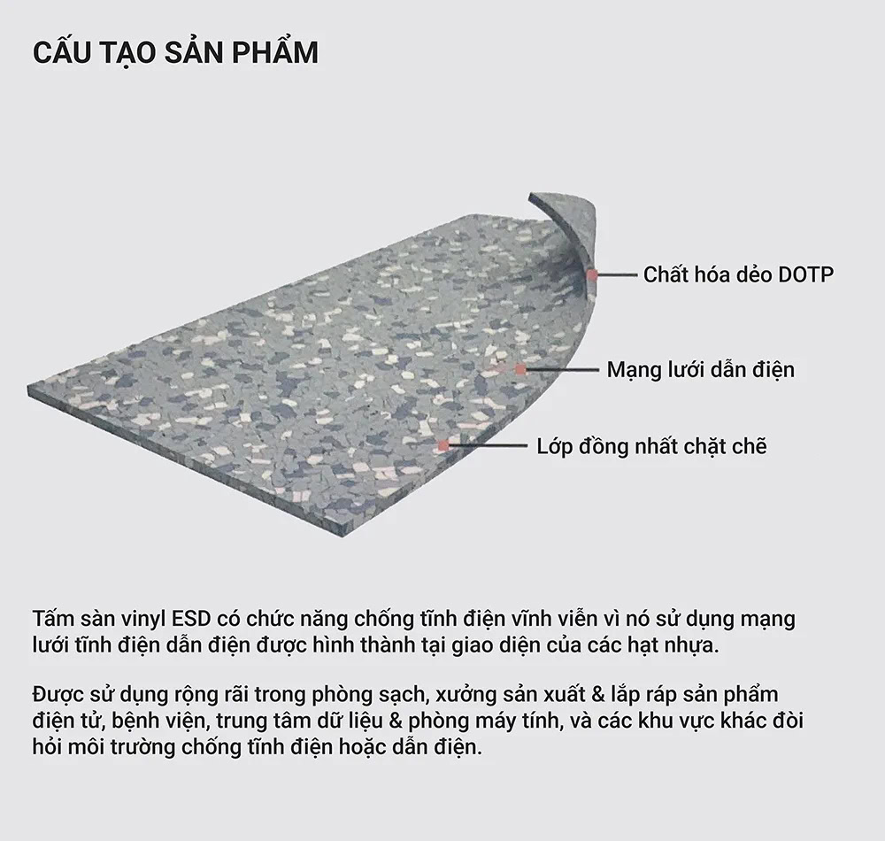Structure of Jinhai Anti-static Vinyl Flooring