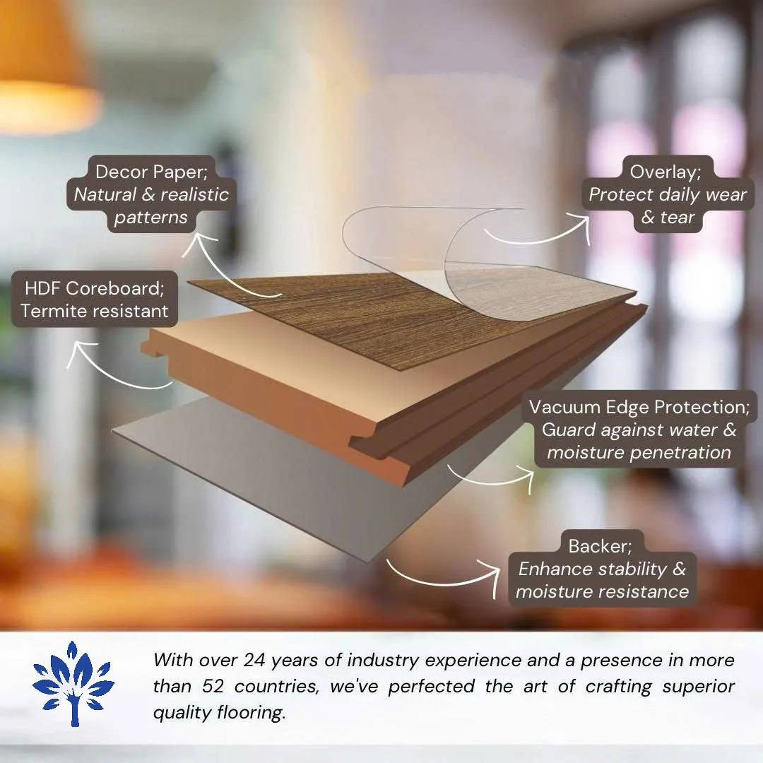Structure of UFloor Laminate Flooring