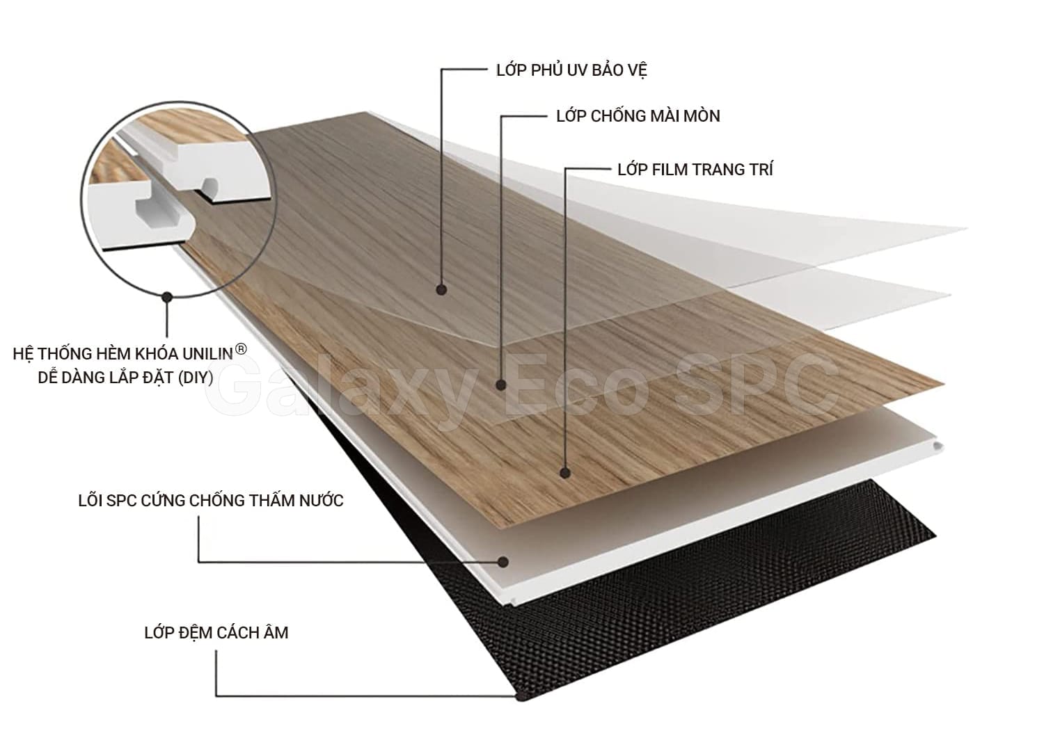 Structure of Galaxy Eco Premium Click-lock Vinyl Flooring