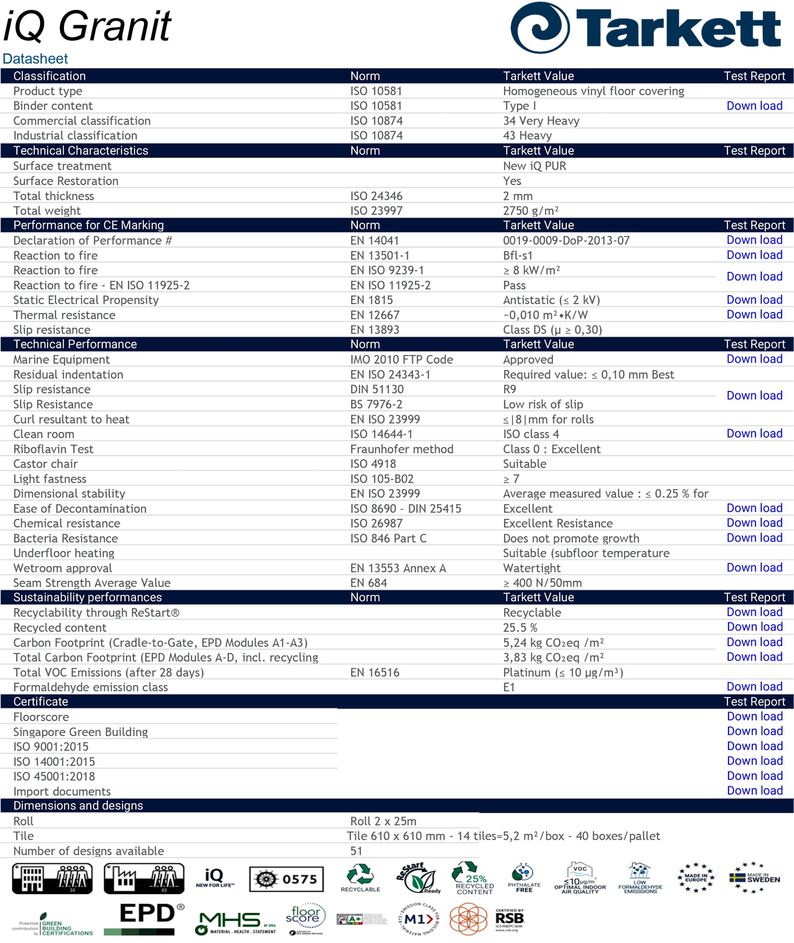 Technical Specifications of Tarkett Iq Granit Antibacterial Vinyl Flooring