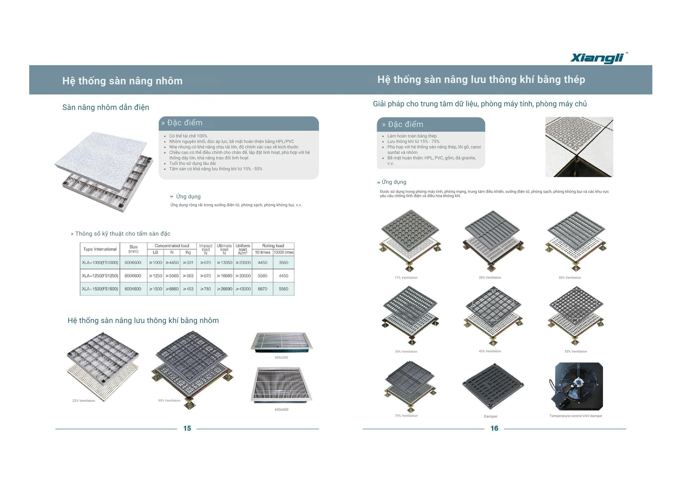 Xiangli Raised Access Floor (10)