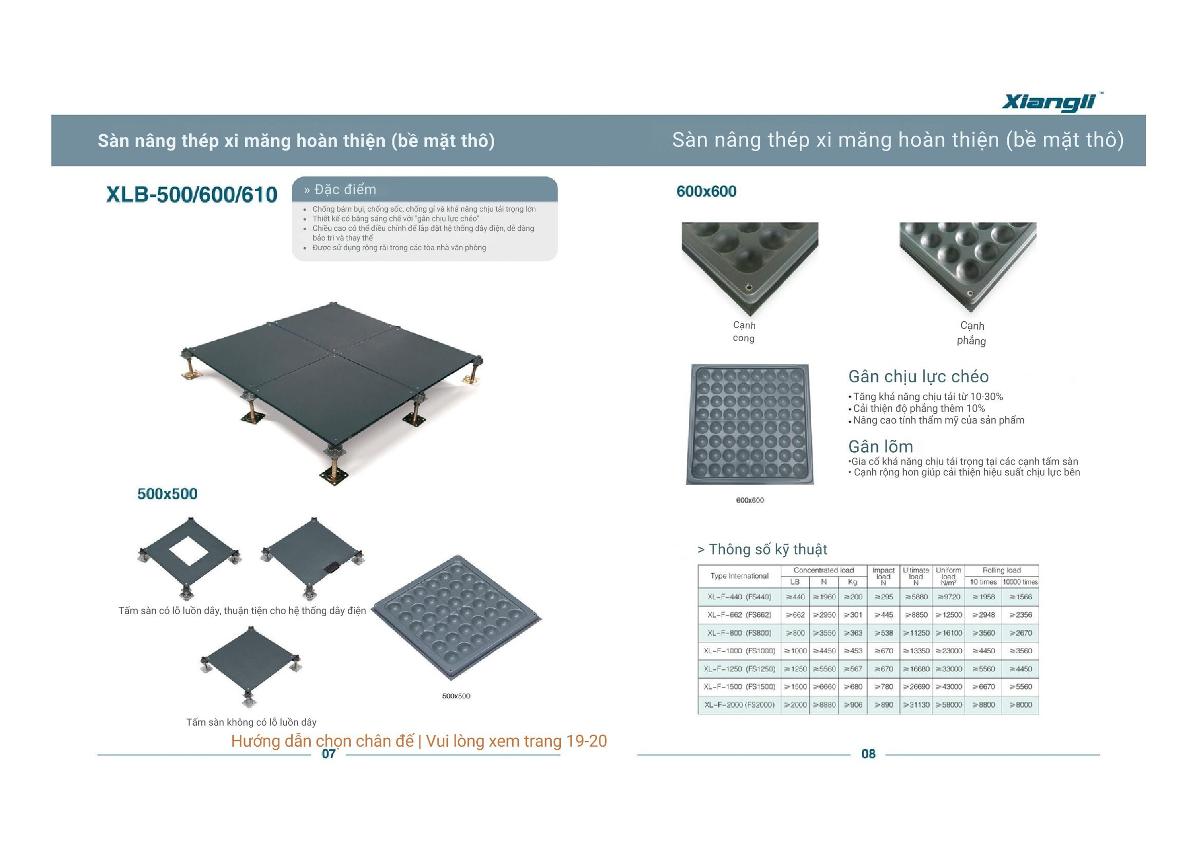 Xiangli Raised Access Floor (6)