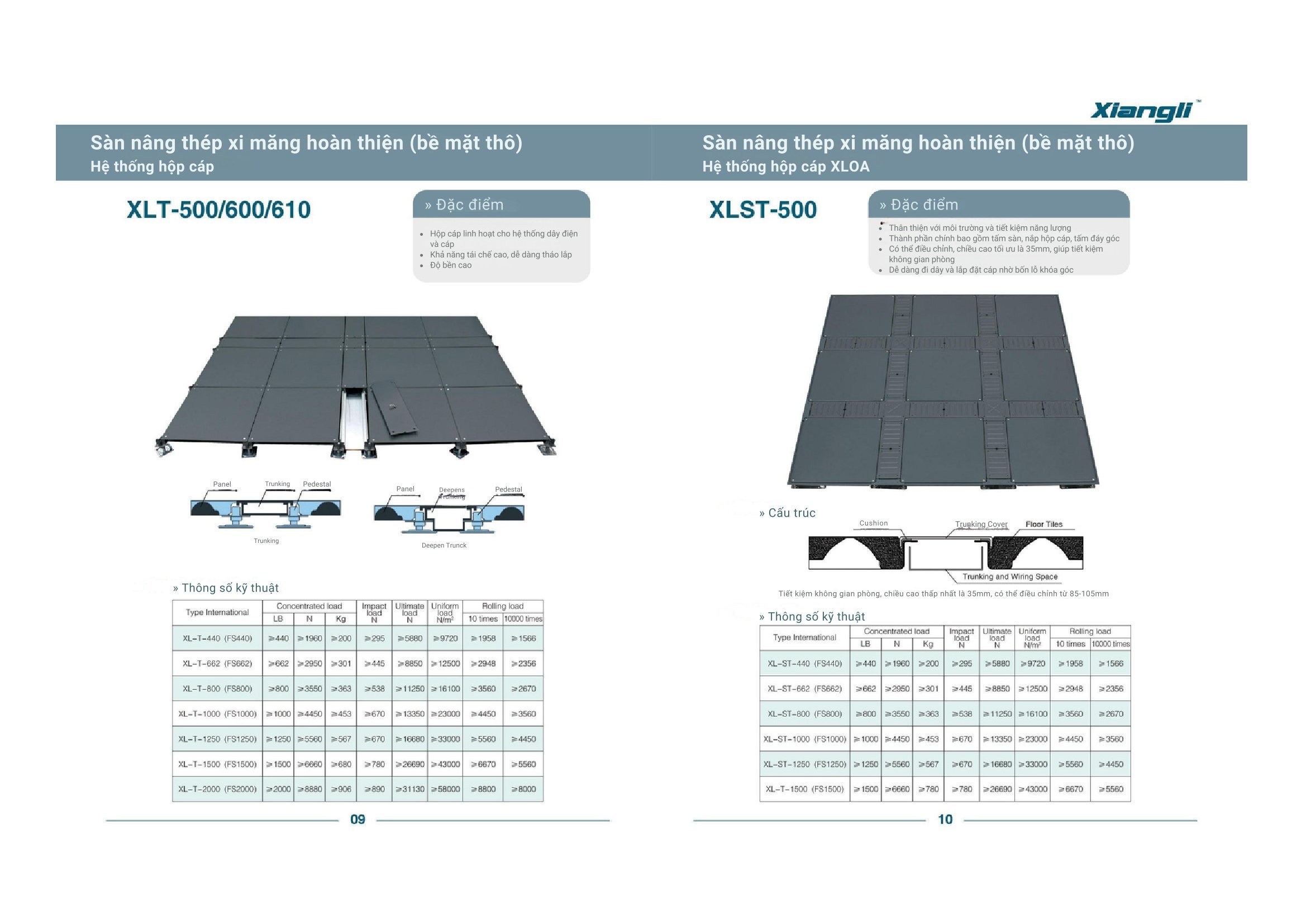 Xiangli Raised Access Floor (7)