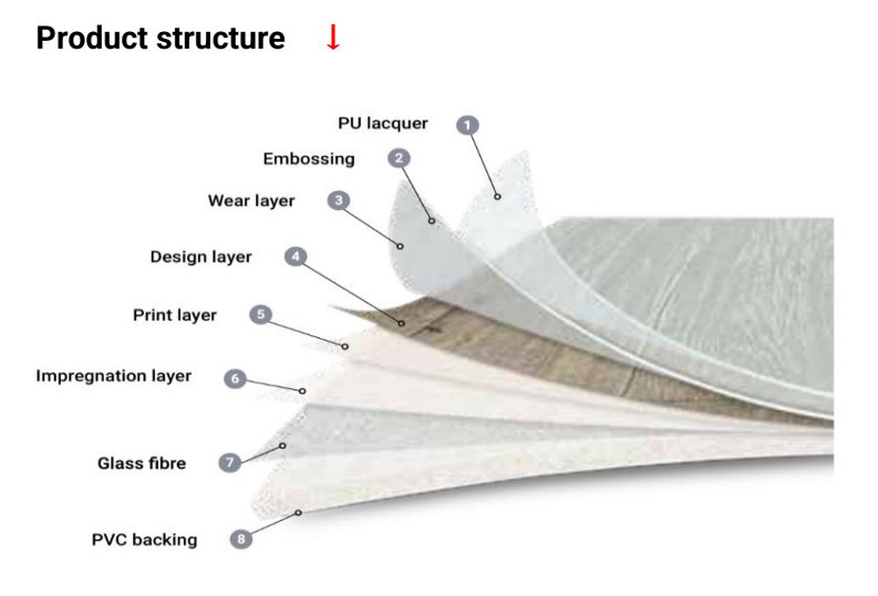 Structure of IVC Floor Vinyl Roll Flooring