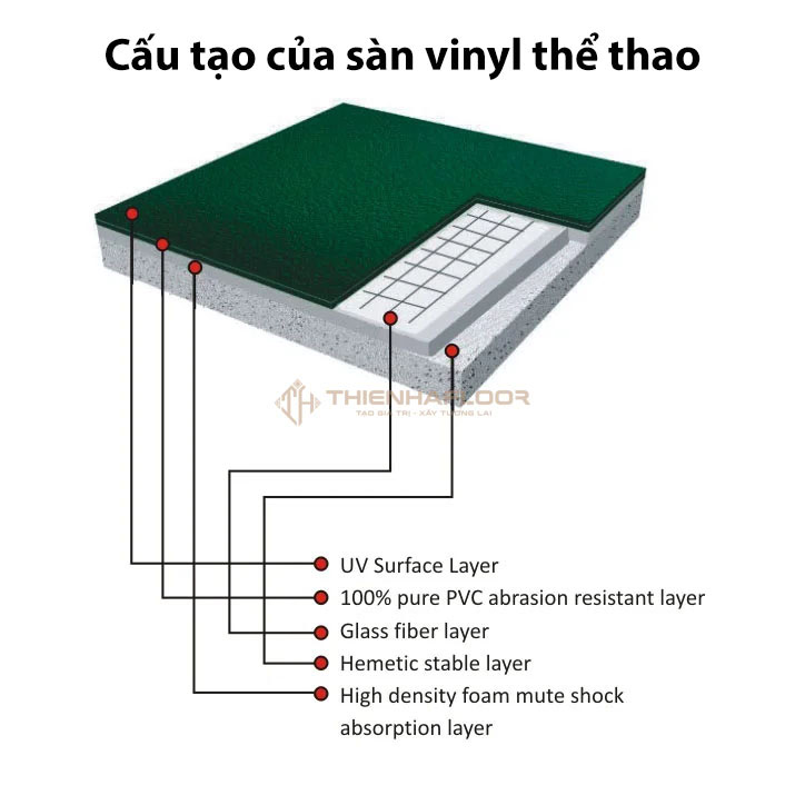 Cấu Tạo Của Sàn Vinyl Thể Thao
