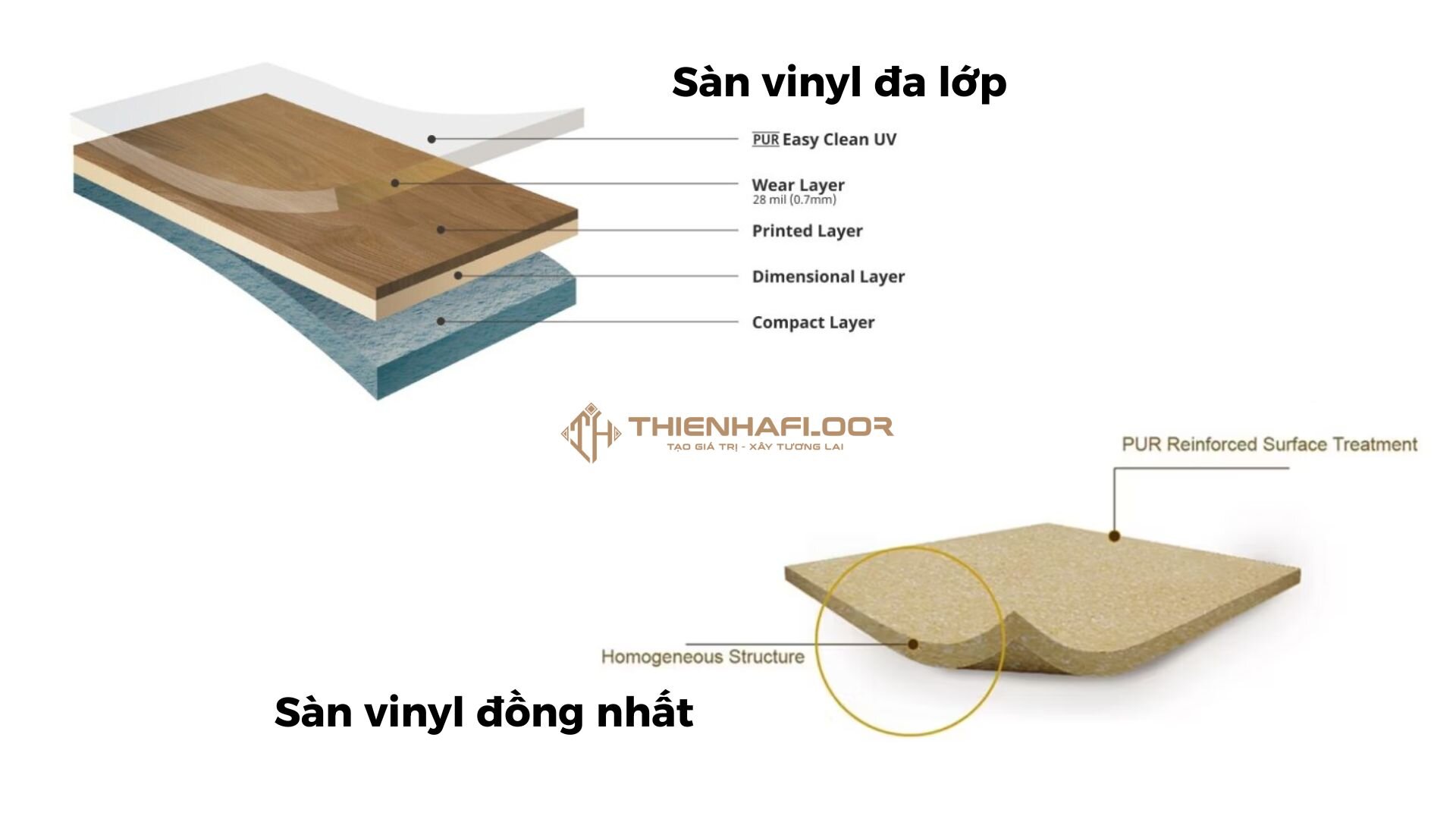Sàn vinyl cuộn đồng nhất và đa lớp