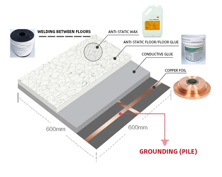 Cấu tạo chi tiết của sàn vinyl chống tĩnh điện Cấu tạo của sàn vinyl chống tĩnh điện