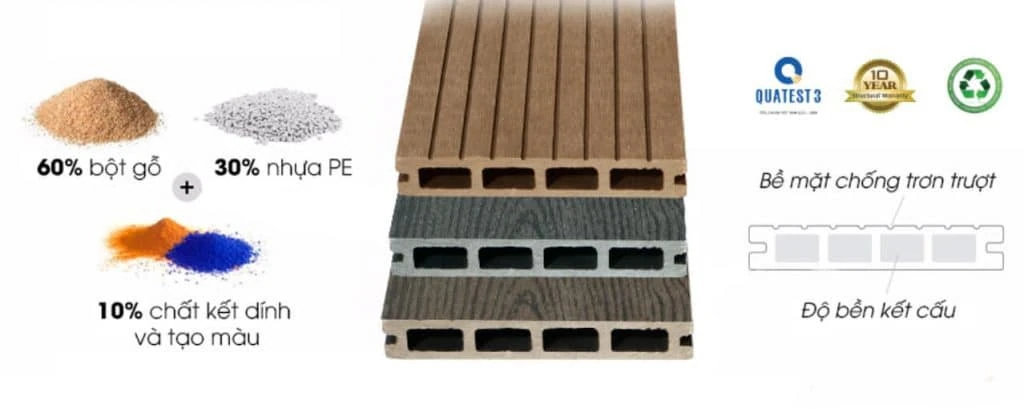 Cấu tạo của sàn gỗ nhựa ngoài trời - Thiên Hà Floor