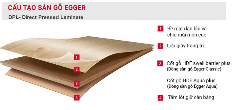 SÀN GỖ CÔNG NGHIỆP EGGER